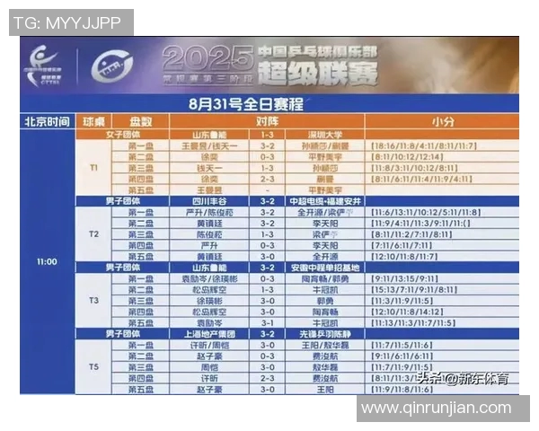 杭州乒乓球队在世界杯积分榜上以65分稳居第一名引发关注