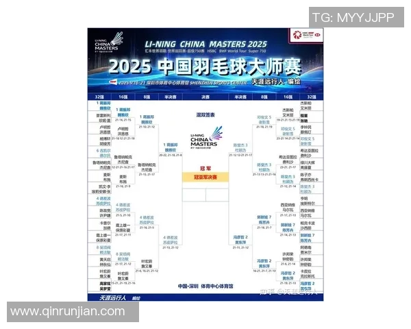 重庆羽毛球队在大师赛中的精彩表现与实力分析