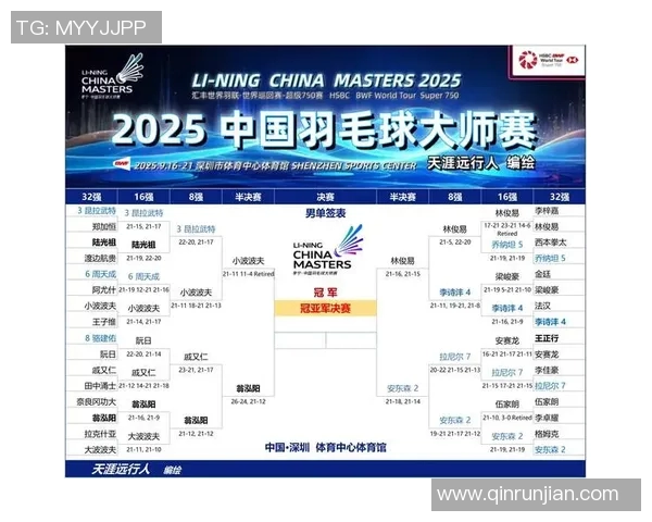 成都羽毛球队在大师赛中的个人能力展现与分析