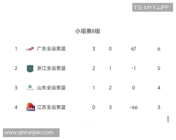 广州羽毛球队在联合会杯积分榜上以84分稳居第一名展现强劲实力 广州羽毛球队在联合会杯积分榜上以84分稳居第一名展现强劲实力